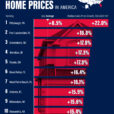 The Fastest Rising U.S. Housing Markets In 2024
