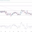AUD/USD Forex Signal: More Upside Ahead Of US PCE Data