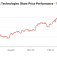 Sensex Today Trades Higher; Auto Stocks Drag
