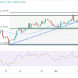 GBP/USD Forecast: BoE To Implement Two Rate Cuts In 2024