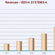 Bull Of The Day: Veeva Systems