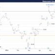Elliott Wave Technical Forecast: Unlocking ASX Trading Success: Newmont Corporation