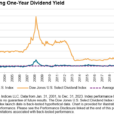 Exploring The Characteristics Of The Dow Jones U.S. Select Dividend Index
