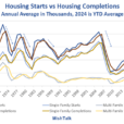 Housing Starts Vs Completions Looks Ominous For The Economy