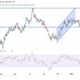 GBP/USD Analysis: Cautious Watching For BOE Decisions